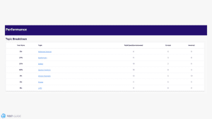 Kaplan MCAT Review Screenshot 6