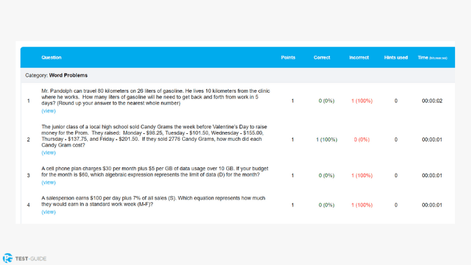 BoostPrep HESI Course Statistics Example