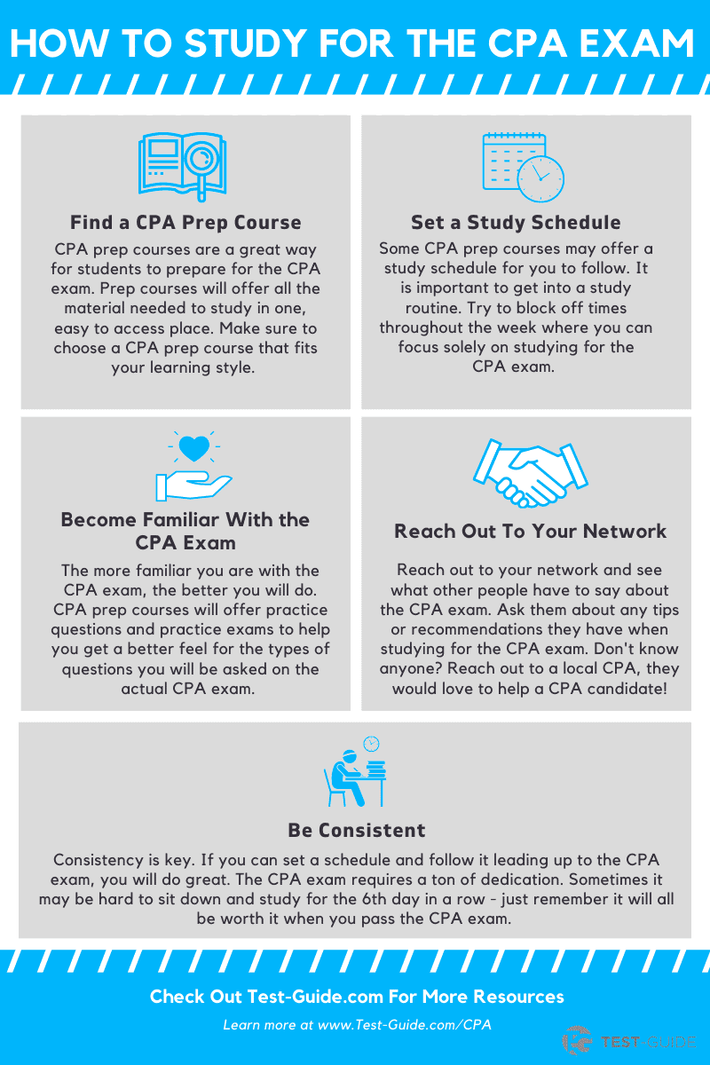 Image explaining how to study for the CPA exam