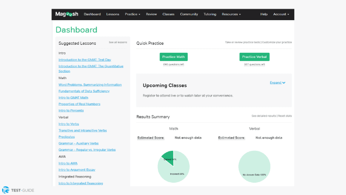 Magoosh GMAT Course Review Dashboard 2