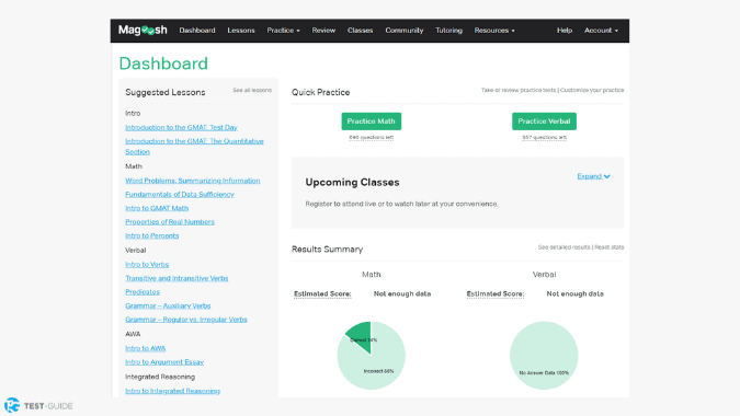 Magoosh GMAT Course Review Dashboard