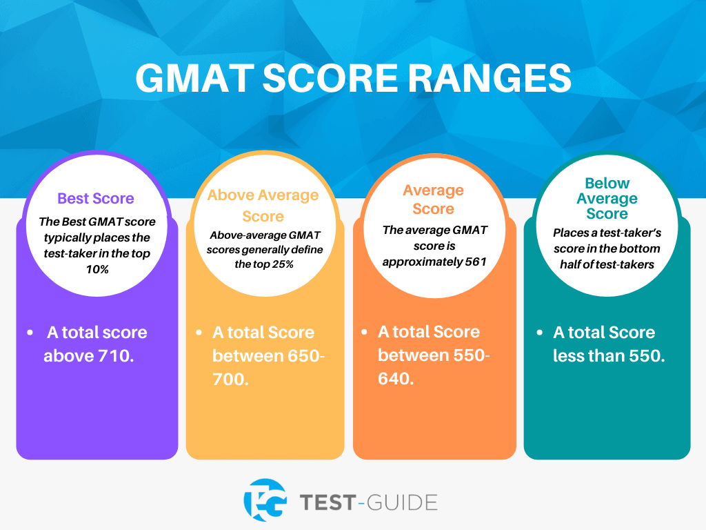 gmat awa score range