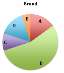 tsi essay practice test pdf