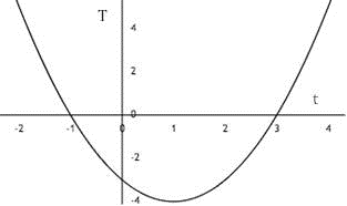 Free TSI Practice Test | Updated for TSIA2 | Test-Guide.com