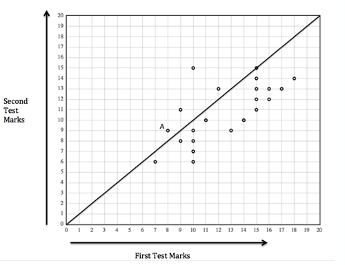 ged writing test examples