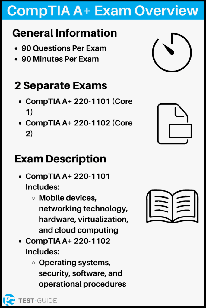 CompTIA A Practice Test 2023 100 Free Test Guide