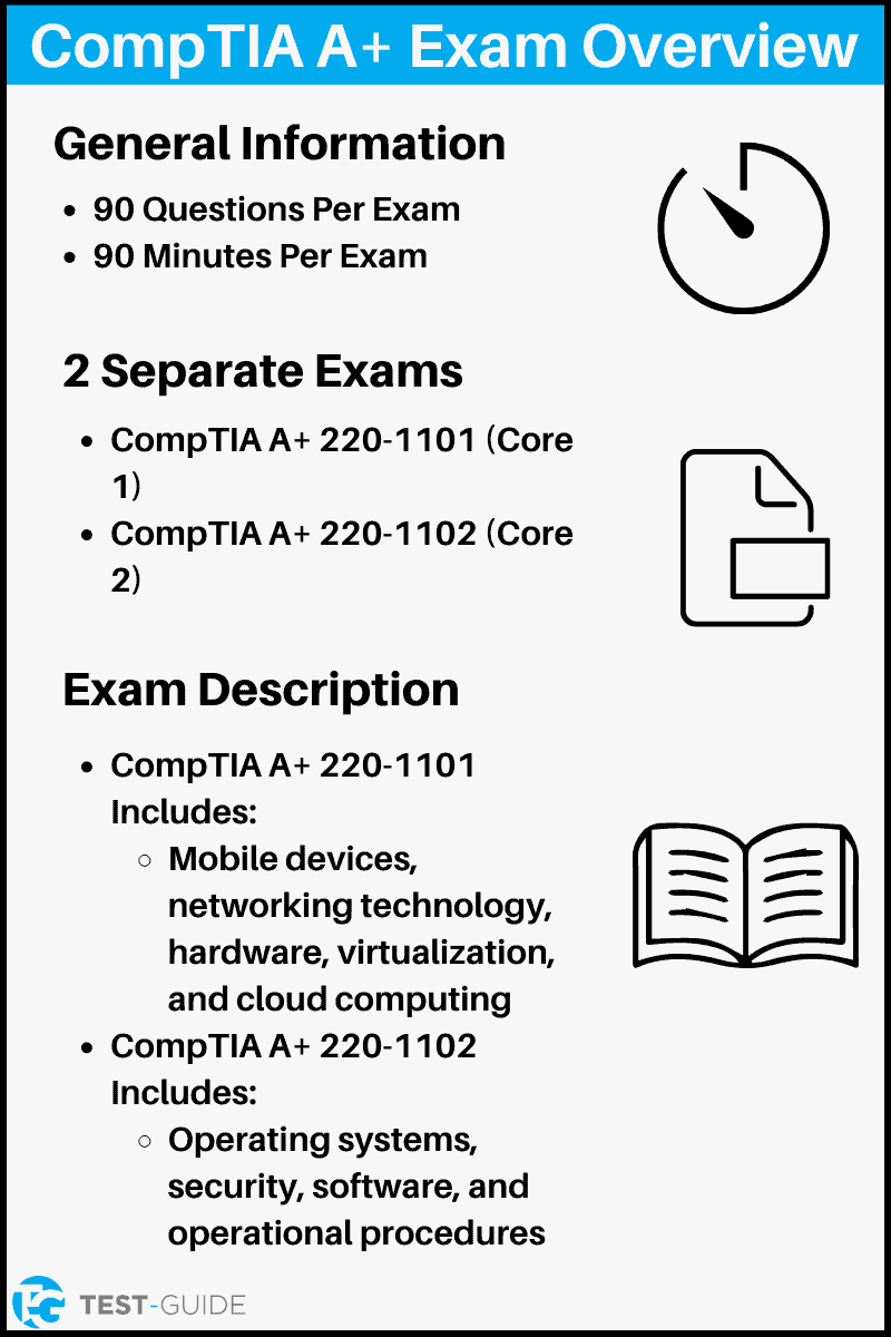 CompTIA A+ Exam Overview