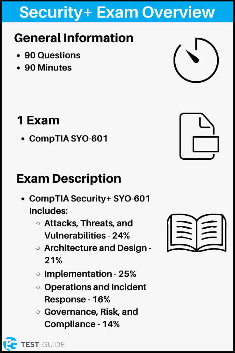 CompTIA Security+ Practice Test [2023] 100 Free TestGuide