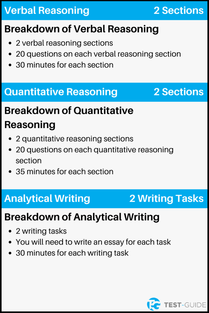 GRE Exam Overview