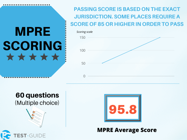 Free MPRE Practice Questions 700+ Questions TestGuide