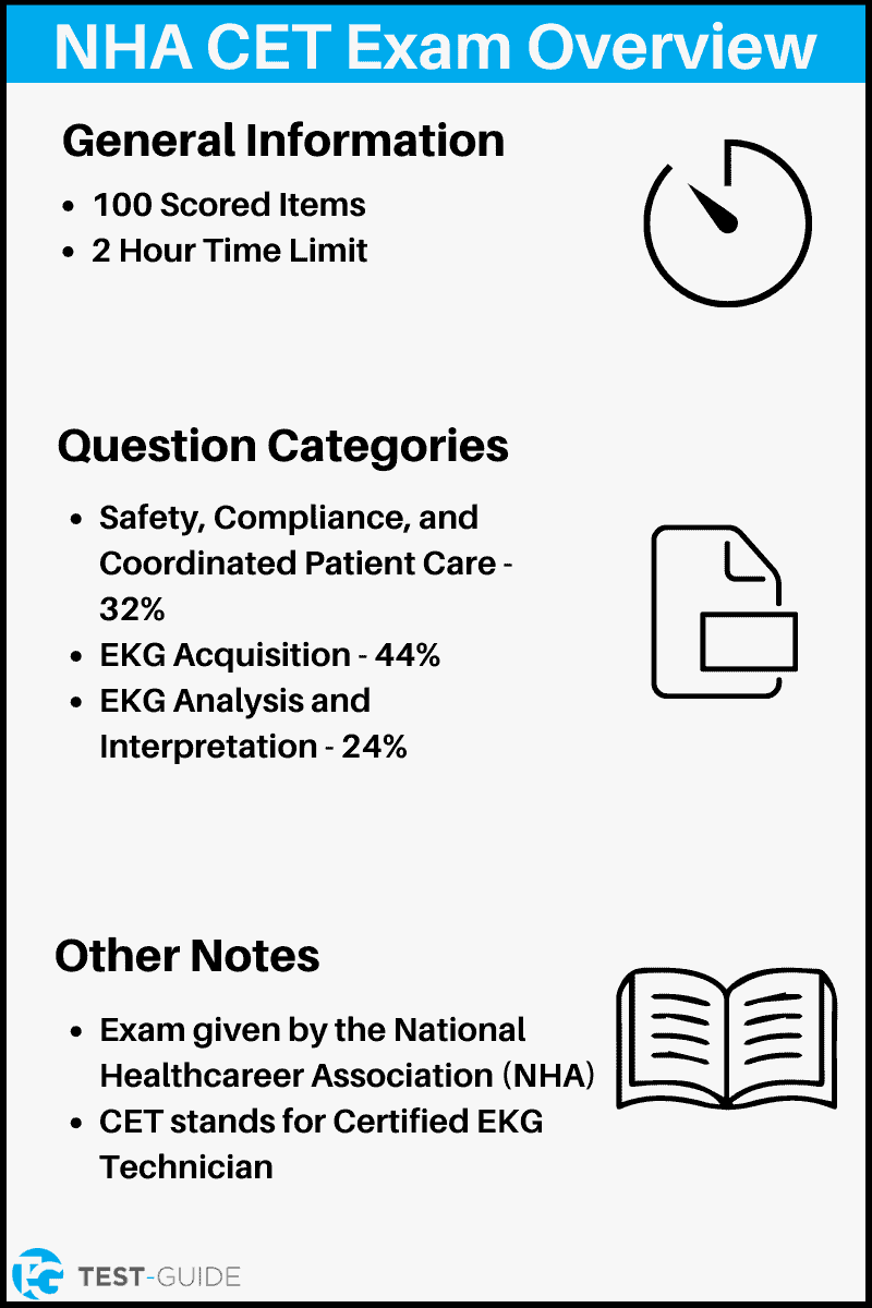 NHA CET Exam Overview