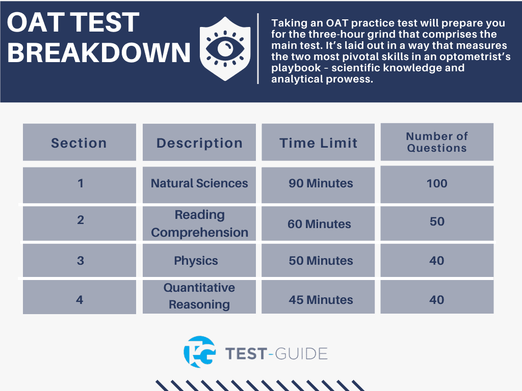 Free OAT Practice Tests [2023]