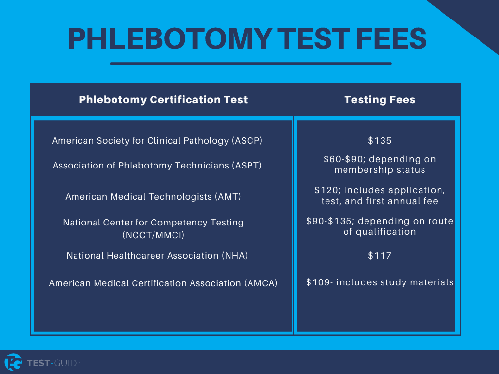 Information about Phlebotomy Test Fees