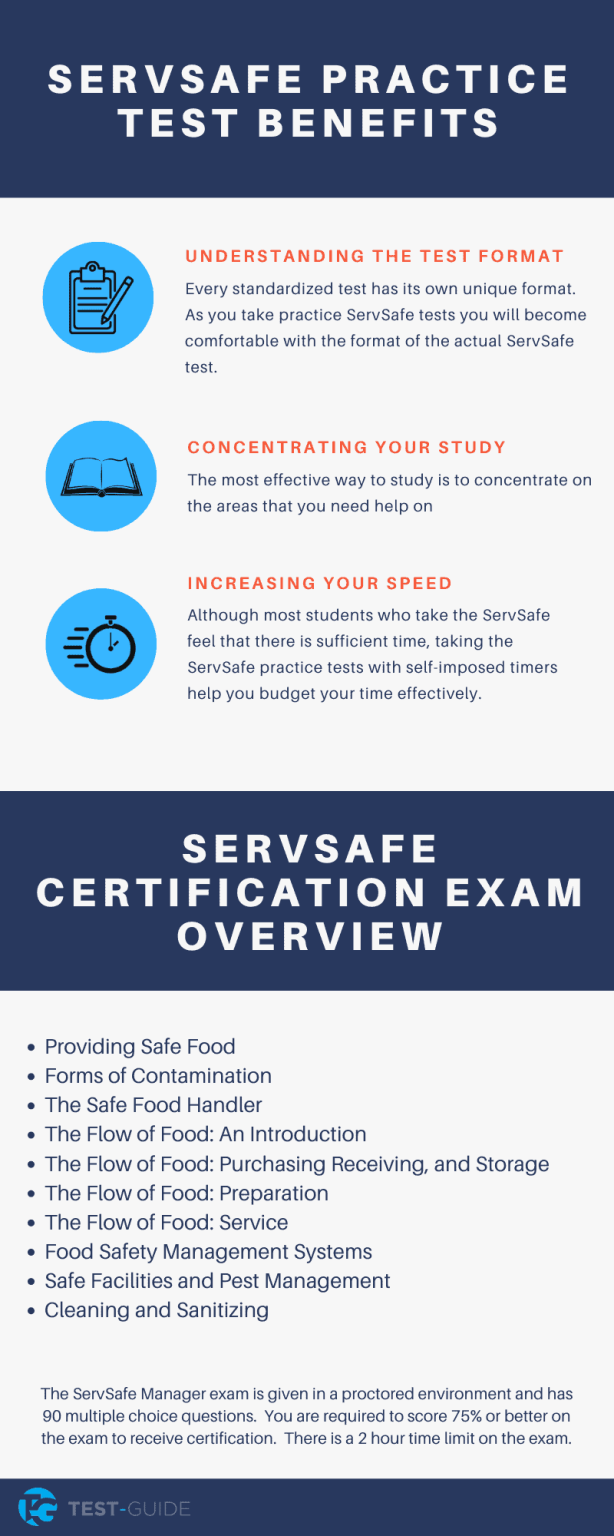 Free ServSafe Manager Practice Test 5+ Exams