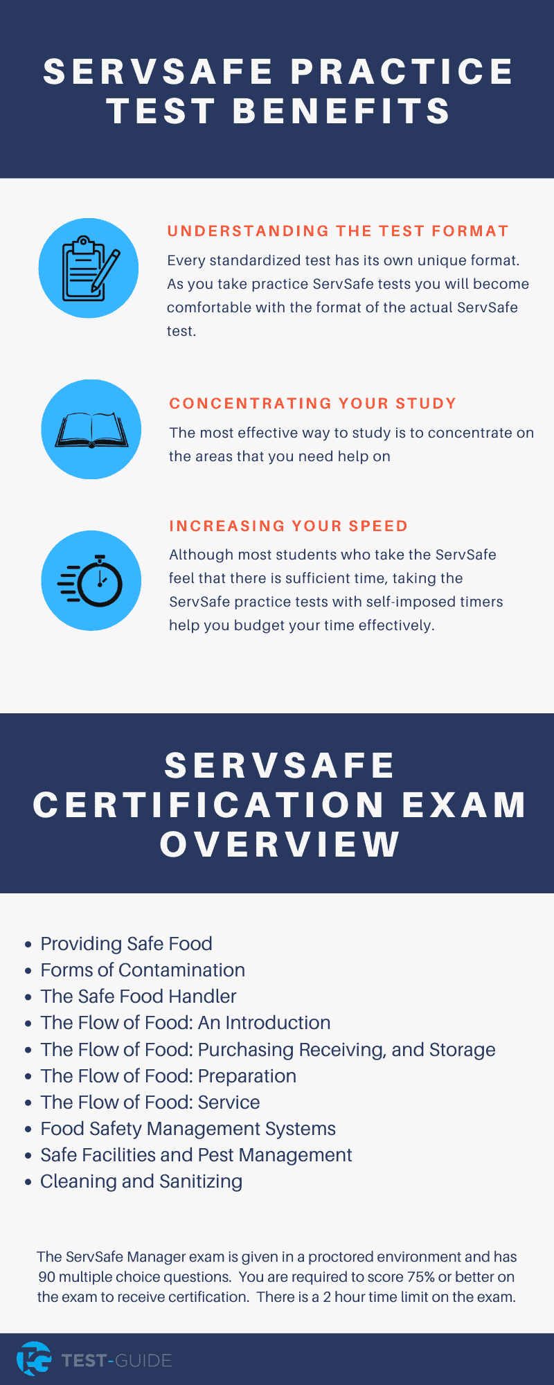 ServSafe Manager Practice Tests