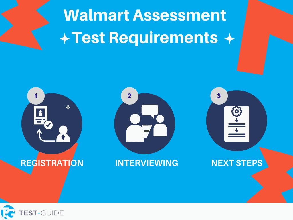 Walmart Assessment Requirements Breakdown