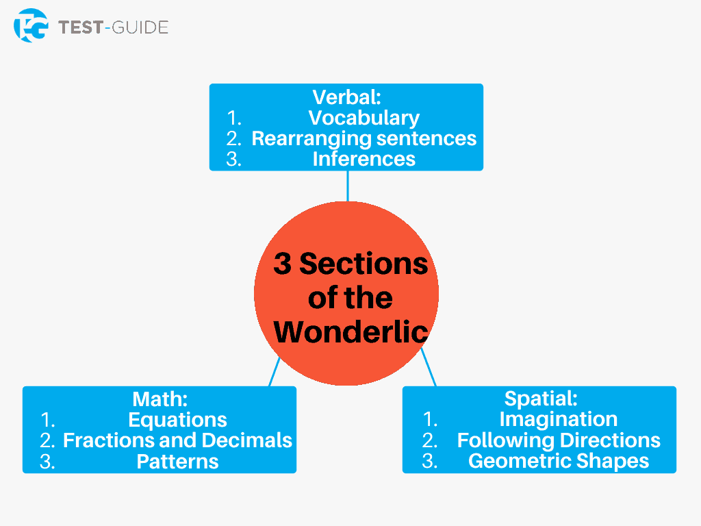 NFL Wonderlic Test Could You Pass It?