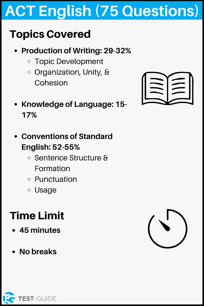 Overview of the ACT English Exam