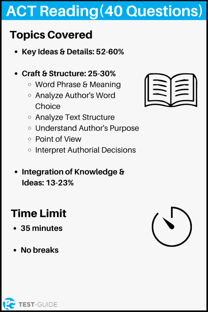 ACT Reading Practice Test 100 Free Questions Test Guide ACT Reading Practice Test 100 Free Questions Test Guide