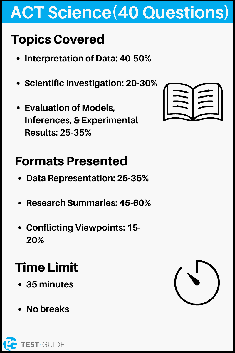 Overview of the ACT Science Exam