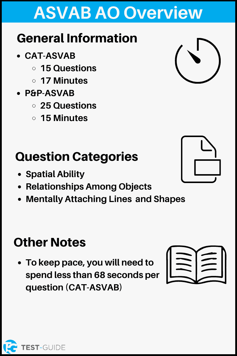ASVAB Assembling Objects Practice Test(04)