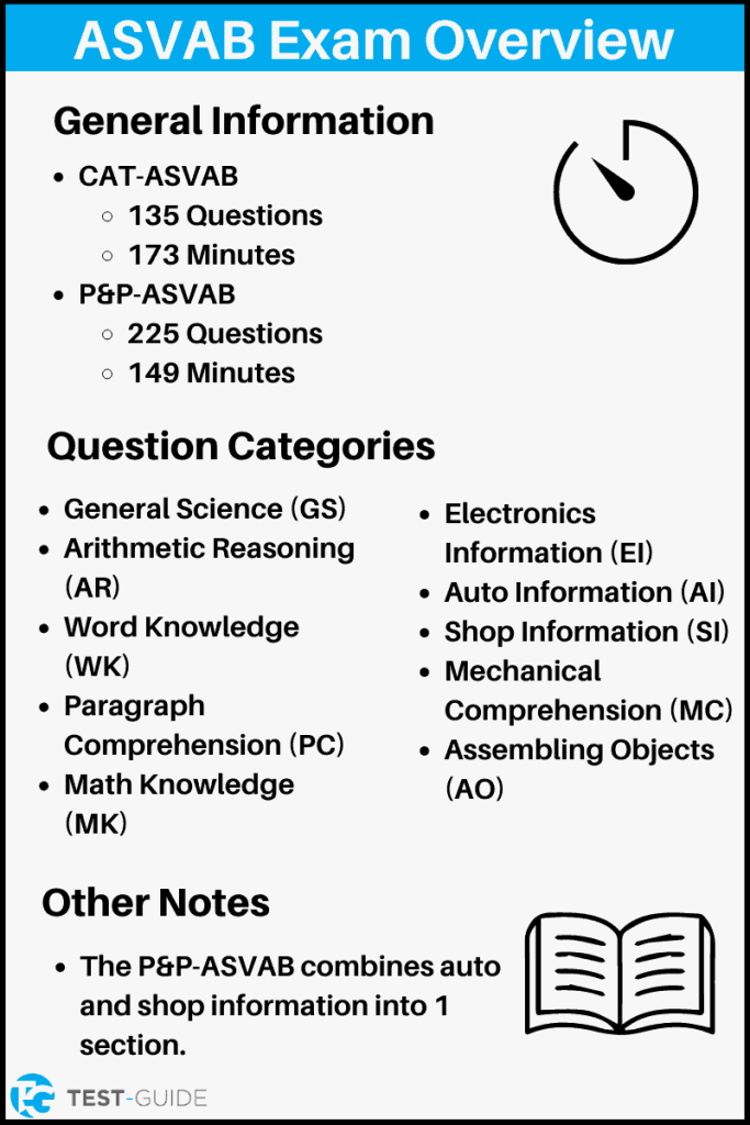 ASVAB Practice Test 16+ Exams TestGuide