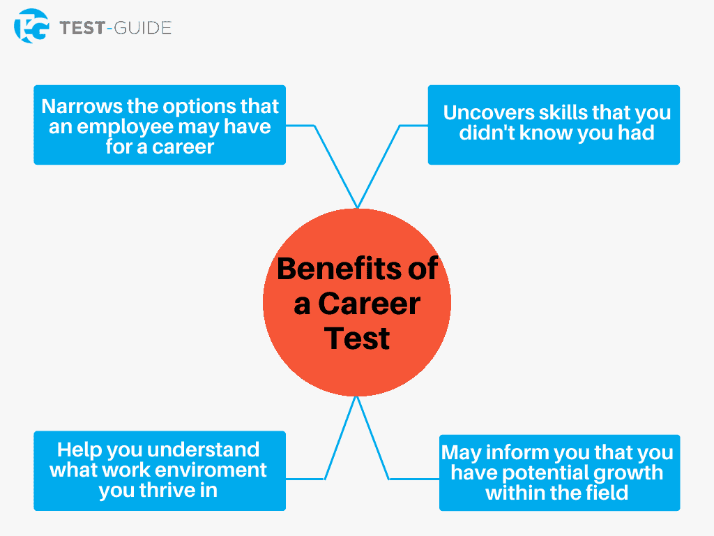 Benefits of a Career Test
