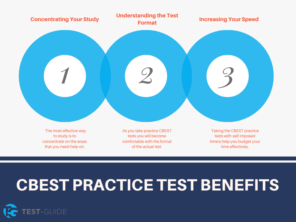 CBEST Practice Tests