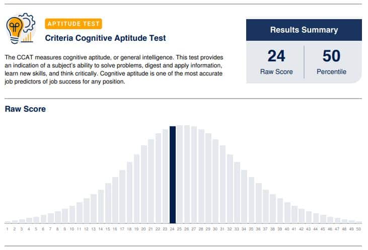 An image showing a CCAT score report