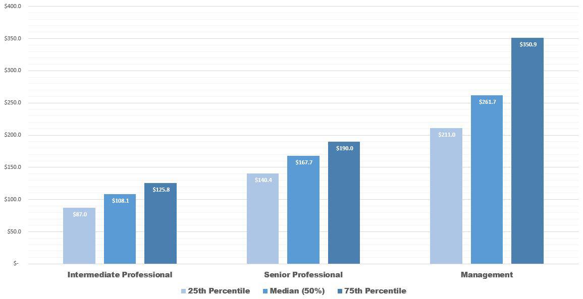 CFA® Salary How Much Does a CFA Charterholder Make?