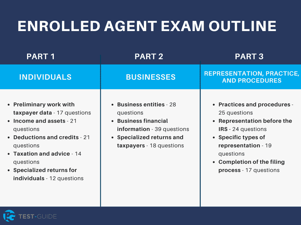 Enrolled Agent Exam Overview