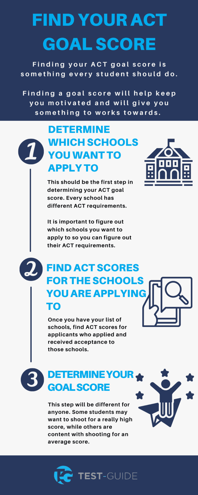 What is a Good ACT Score? Guide to ACT Scores TestGuide