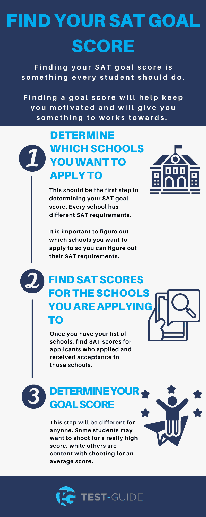 SAT Goal Score