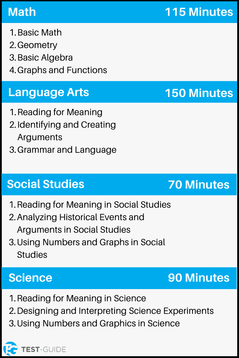GED Test Prep The Definitive Guide (updated 2023) By
