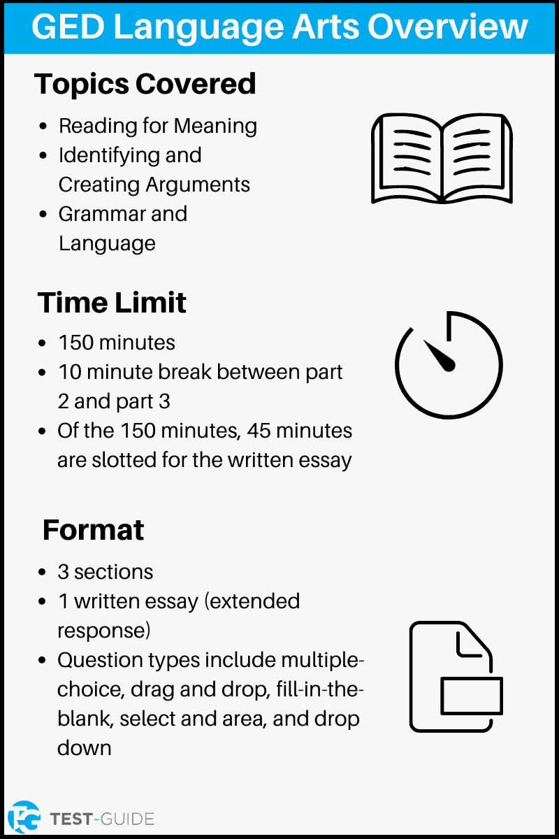 An image showing the GED Language Arts exam overview