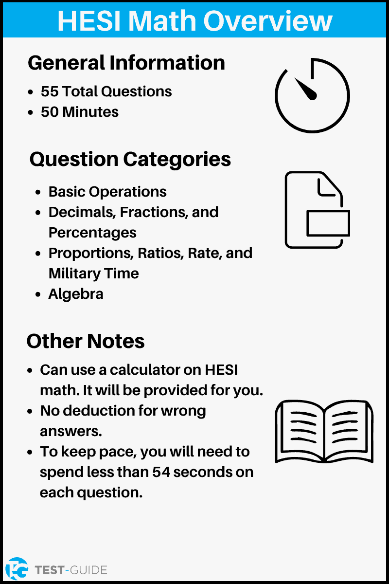 HESI Math Overview