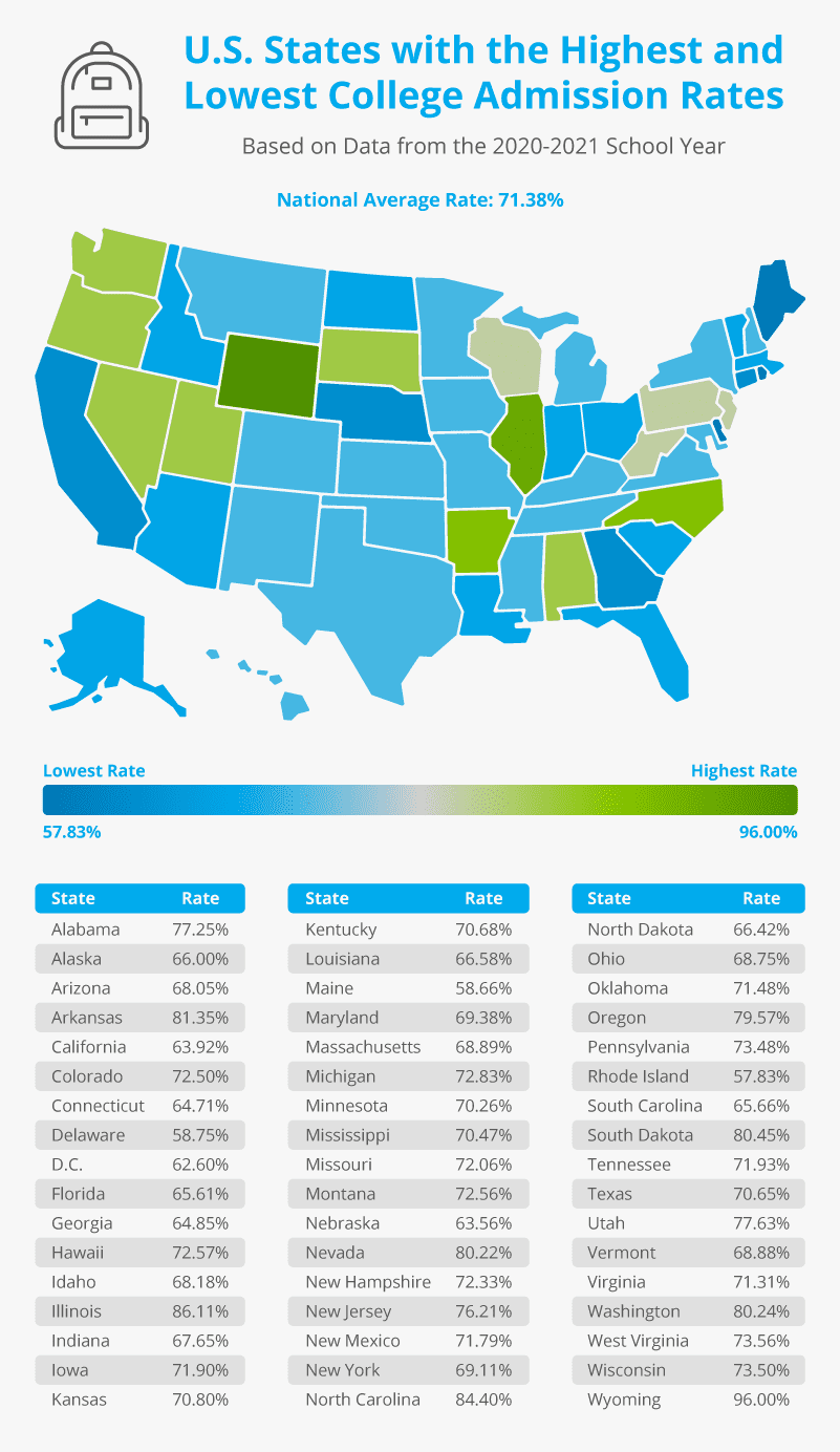 A map depicting U.S. states with highest and lowest college admission rates
