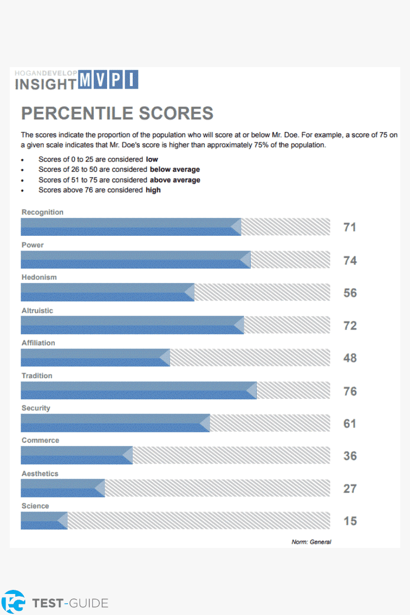 Hogan Assessment Score Report