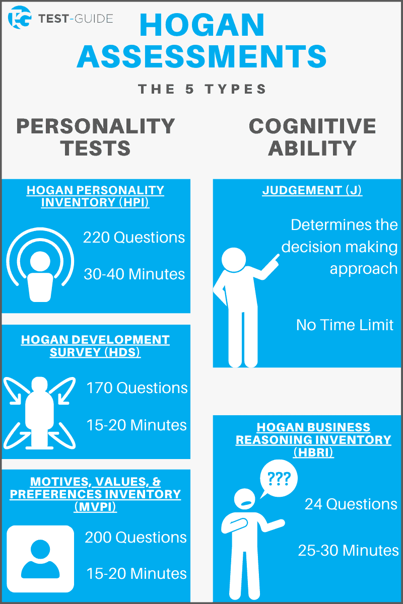 An image showing the different types of Hogan Assessments