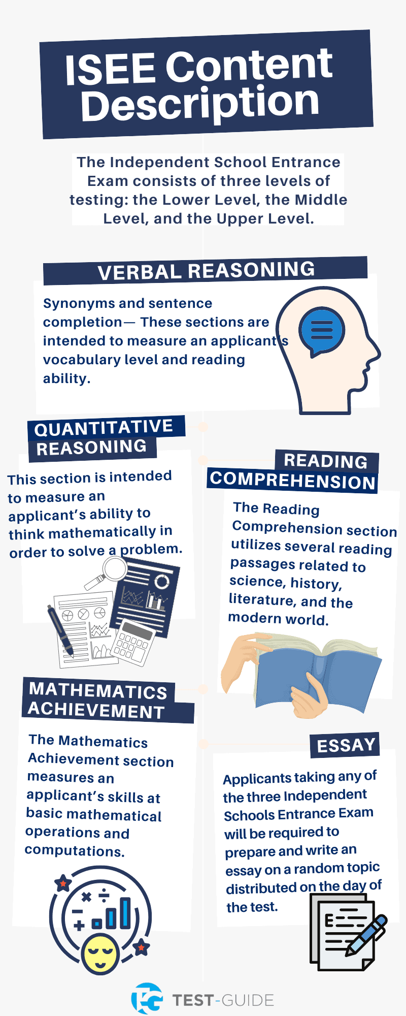 Breakdown of the ISEE Exam