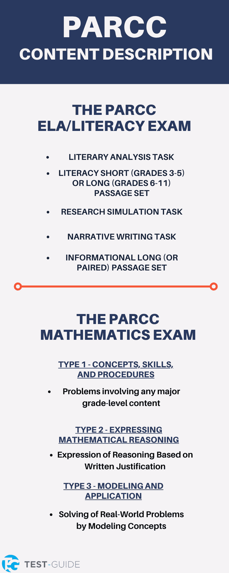 Breakdown of the PARCC Exam