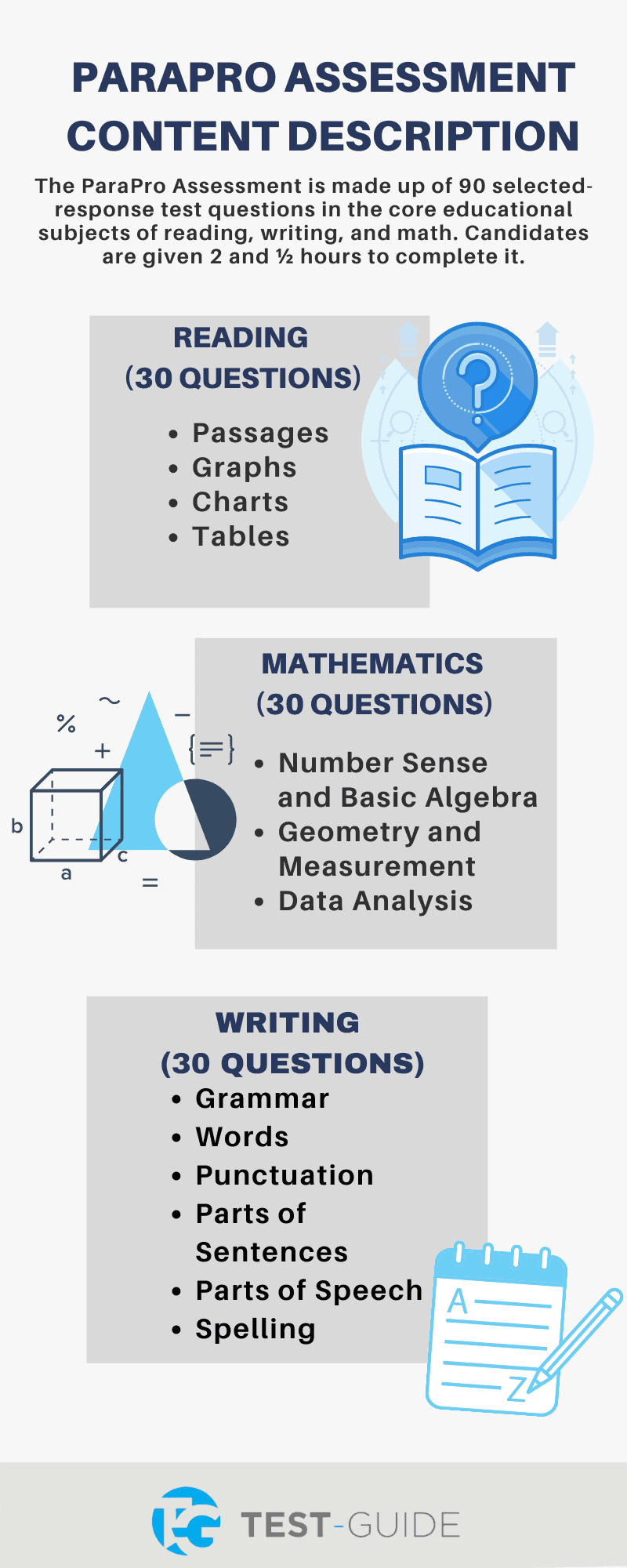 Breakdown of the ParaPro Exam