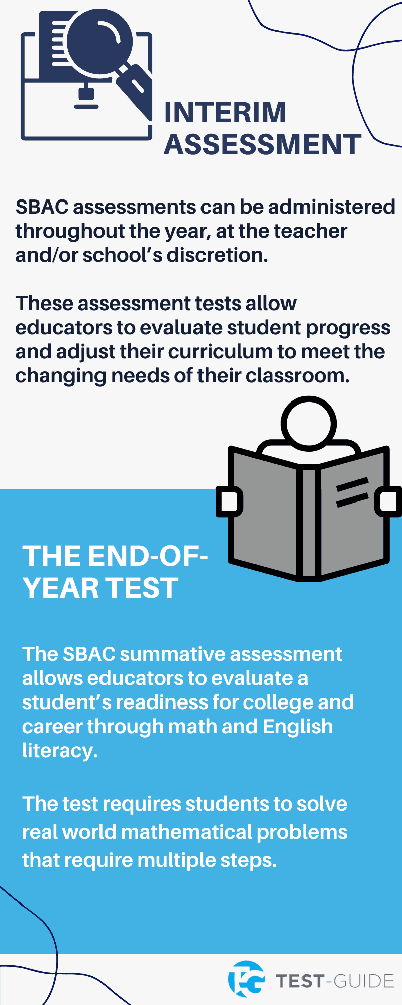 SBAC Assessment Breakdown