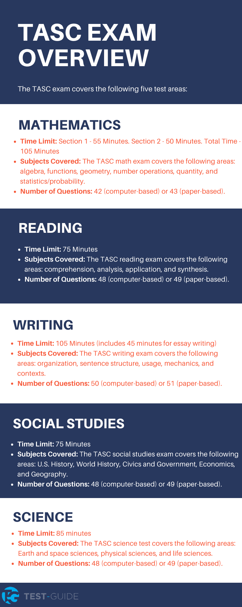 An image showing an overview of the TASC exam