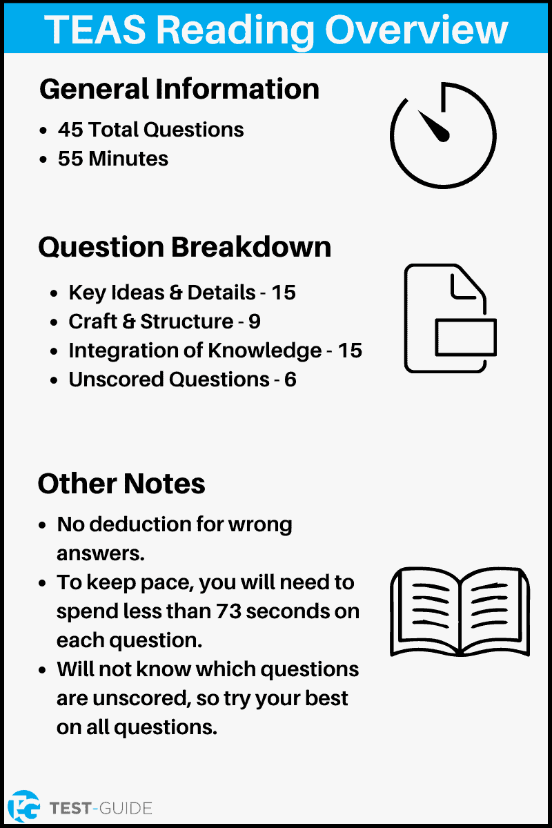 TEAS Reading Exam Overview