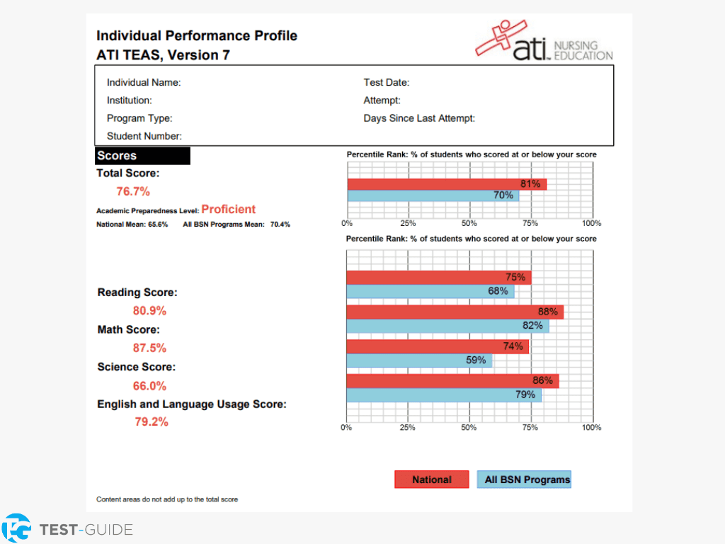 TEAS Score Report Example