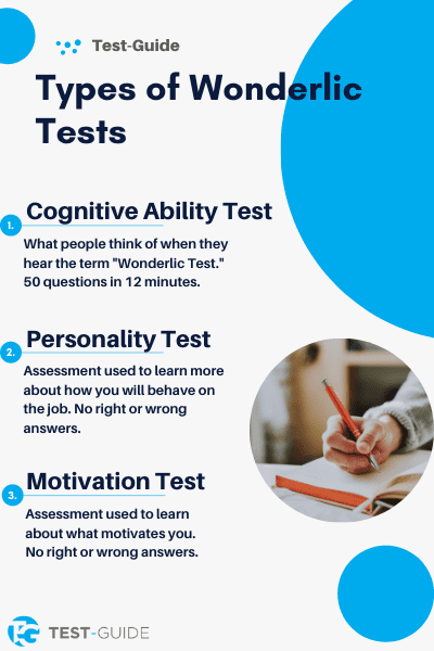 Graphic Explaining the Different Types of Wonderlic Tests