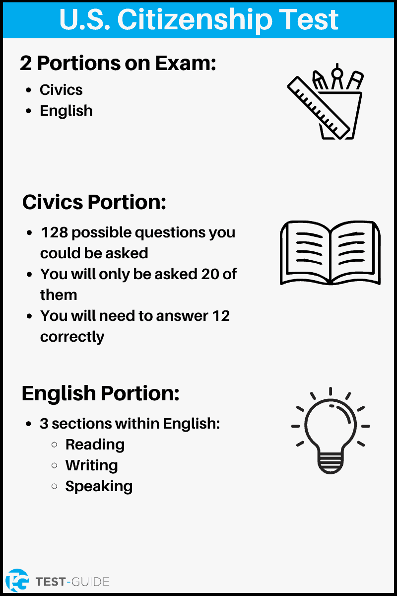 An image showing an overview of the U.S. Citizenship Test