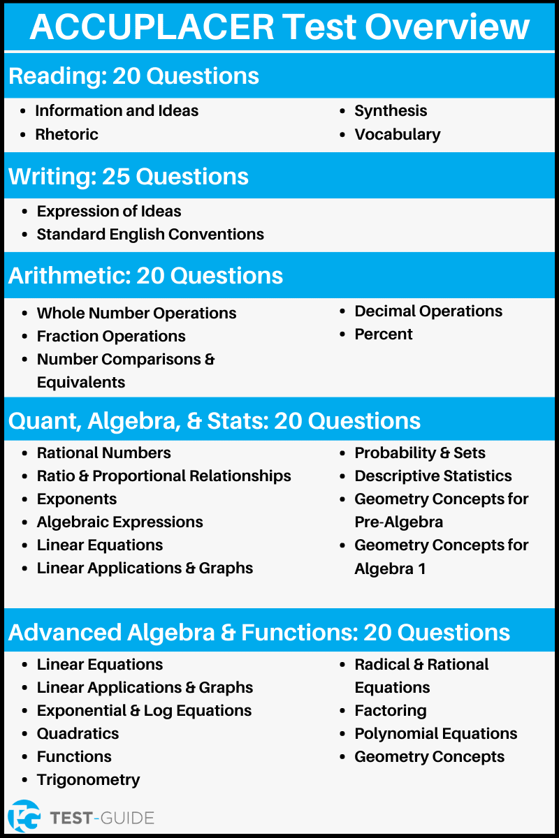 An overview of the different ACCUPLACER placement exams.