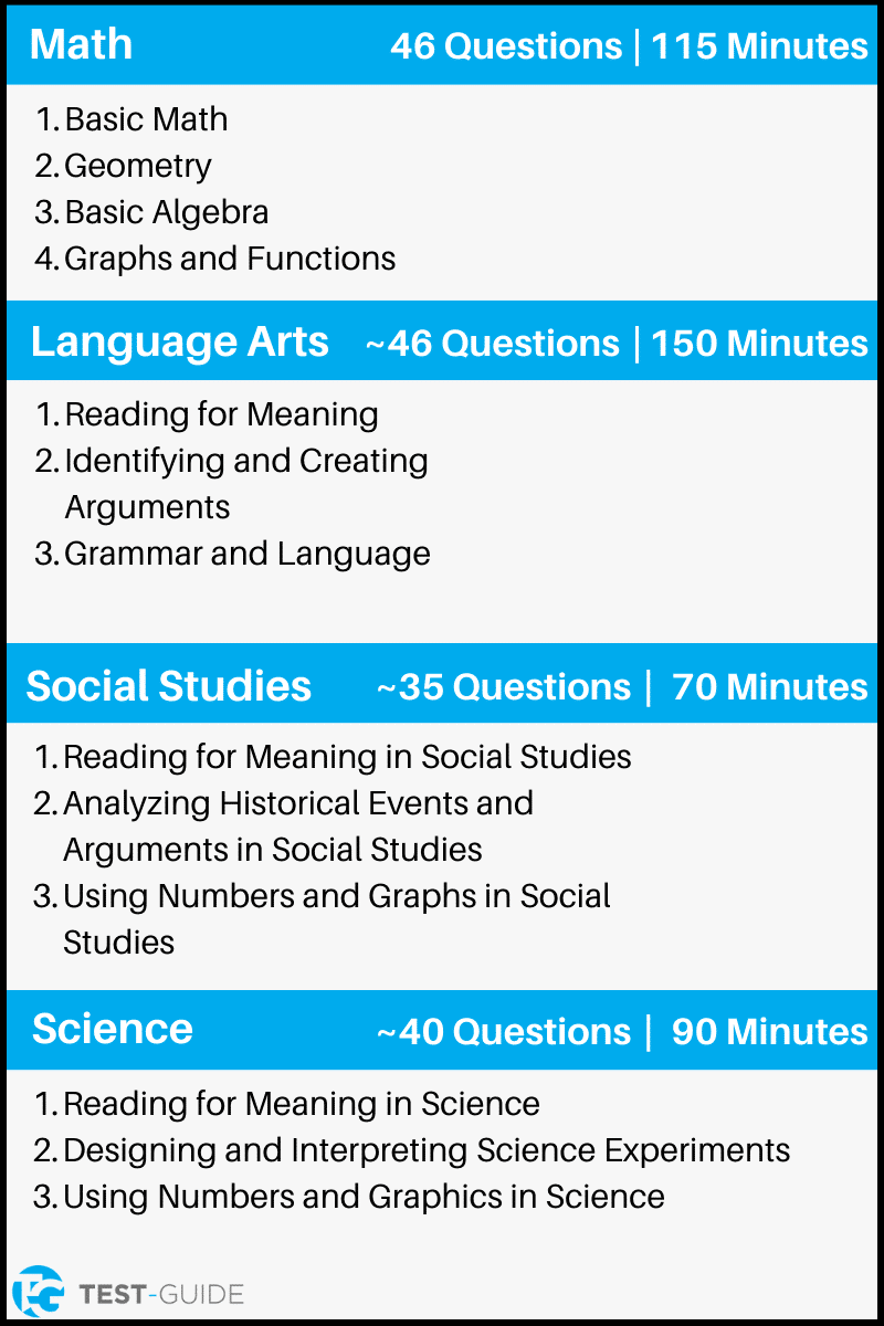 Free GED Practice Test | Diagnostic Exam | Test-Guide.com
